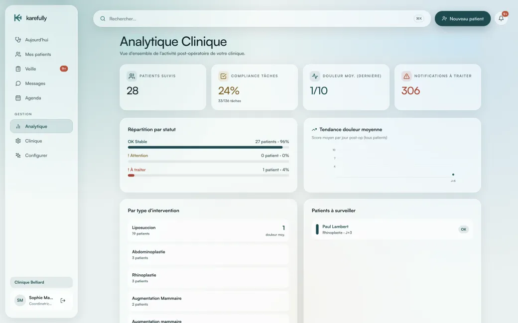 Analytique clinique — patients suivis, complétion des tâches, tendance de douleur